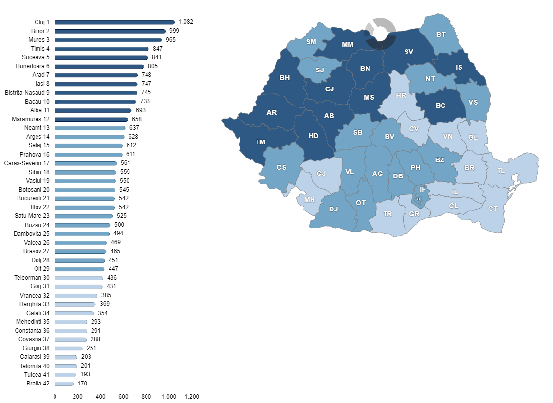 Numărul bisericilor din România, pe județe, în anul 2024